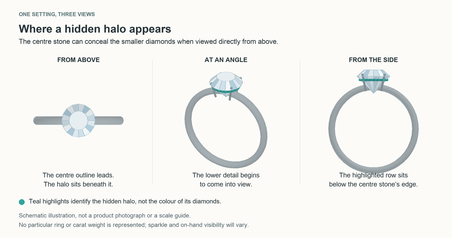 Hidden Halo Engagement Rings: What Can You Actually See? 2